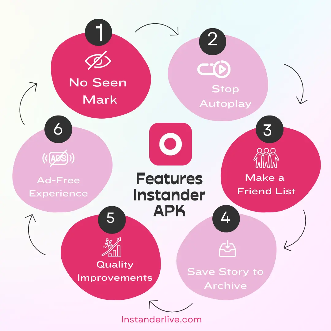 Instander APK (Infographic)